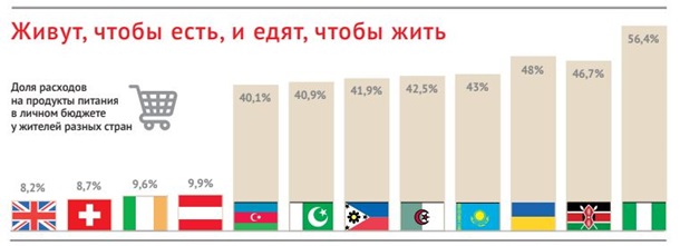 Почему жизнь дорогая? Как растут цены в Украине