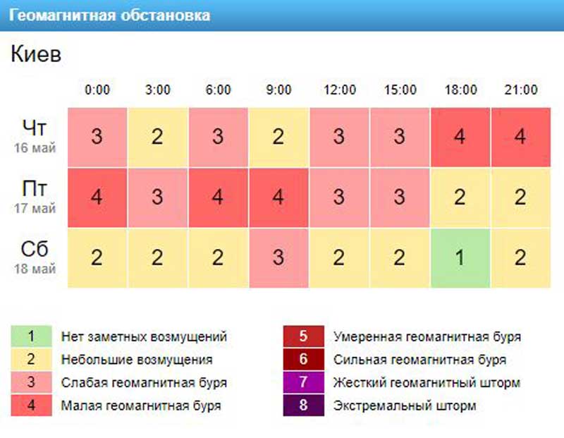 Погода в Украине 16 мая: синоптики прогнозируют дожди и тепло перед похолоданием