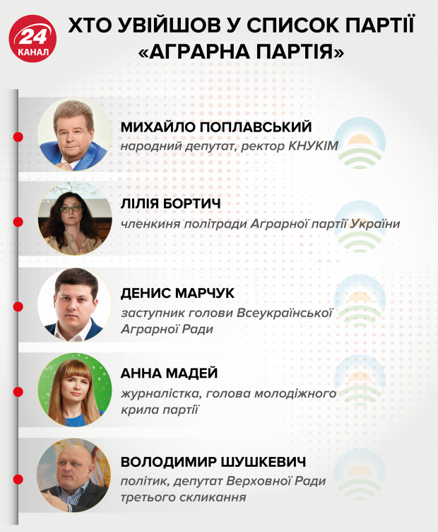 Прихований маєток та безліч ресторанів: якою нерухомістю володіє Михайло Поплавський