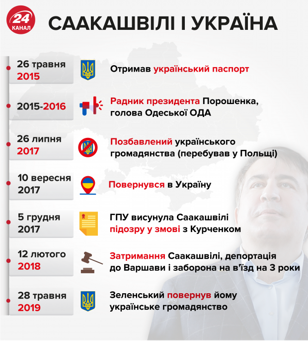 Про Зеленського, Коломойського та вибори у Раду: ексклюзивне інтервю з Саакашвілі