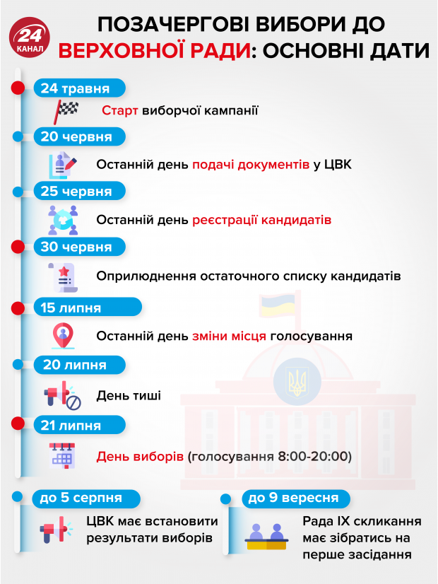 Про Зеленського, Коломойського та вибори у Раду: ексклюзивне інтервю з Саакашвілі