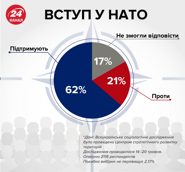 Рада НАТО перенесла візит в Україну: причина і нова дата