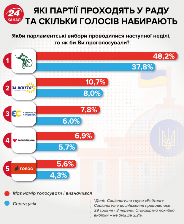 Радикальная партия идет на парламентские выборы: кто вошел в список