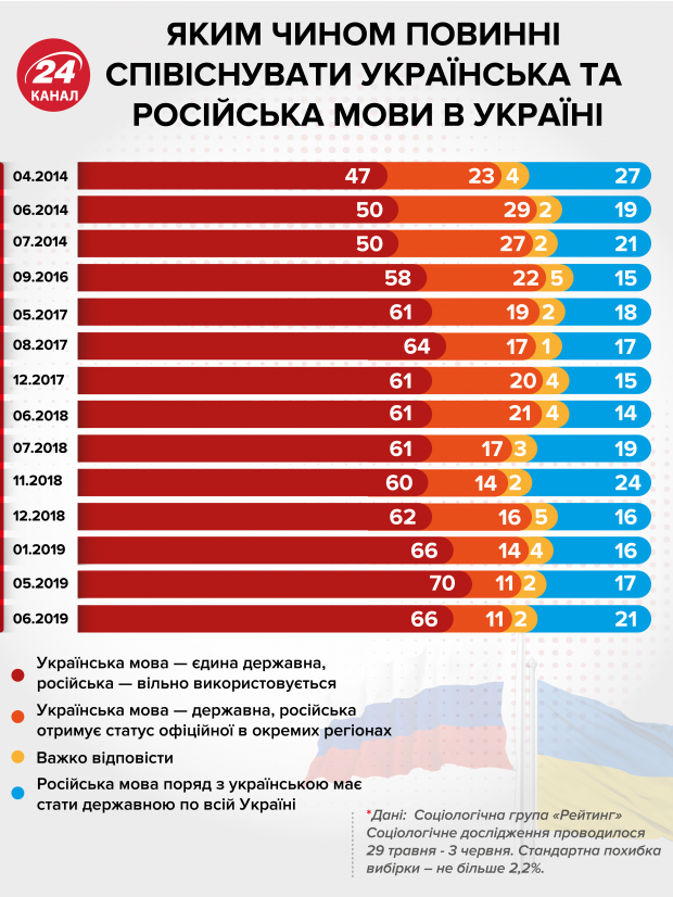 Радник Зеленського пропонує перейменувати Росію