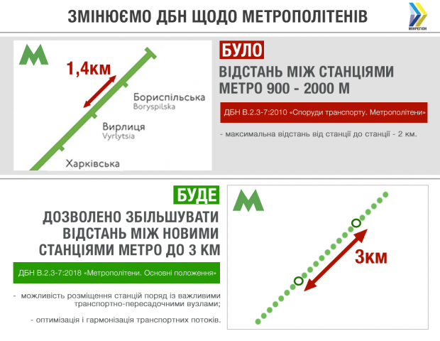 Що зміниться в будівництві станцій метро в Україні