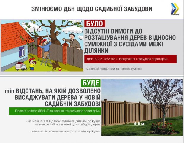 Щоб сусіди менше сварились: як хочуть змінити ДБН щодо садибної забудови