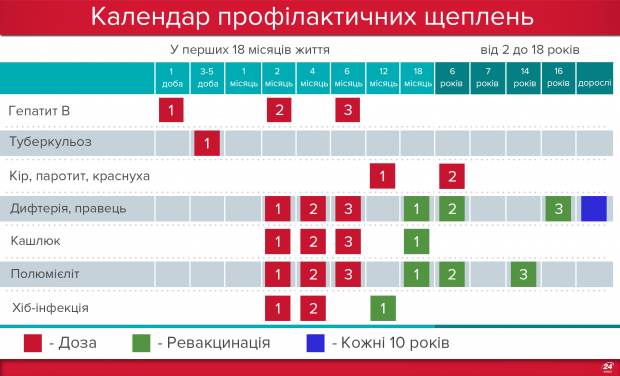Сколько людей заболели столбняком в Украине в этом году