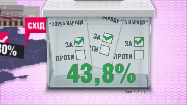 Сколько процентов украинцев поддерживают роспуск парламента: детали в цифрах