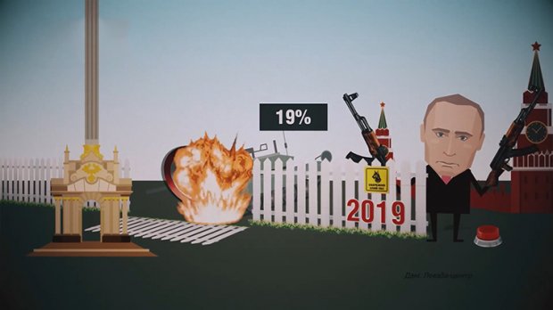 Сколько россиян верят в войну и переворот в 2019 году: детали в цифрах