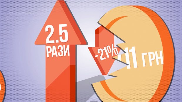 Сколько зарабатывали украинцы в 2018 году: неожиданные цифры