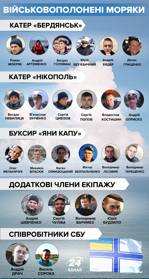 Україна ще може змінити відповідь Клімкіна щодо полонених моряків, – Росія