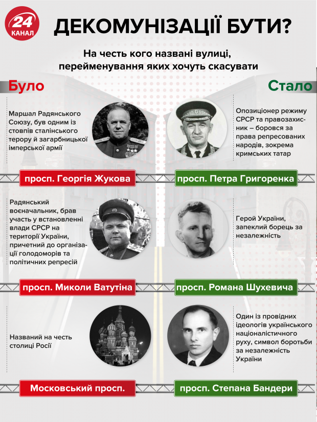 Уместно ли проводить референдум о переименовании улиц Киева: объяснение эксперта