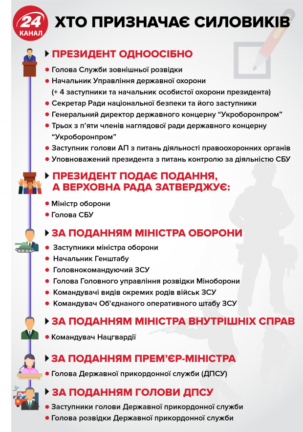 Увольнение Полторака не поддержал комитет парламента