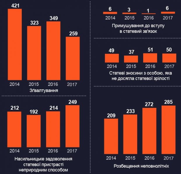 Відкритий реєстр і хімічна кастрація педофілів: нова ера боротьби за права дітей