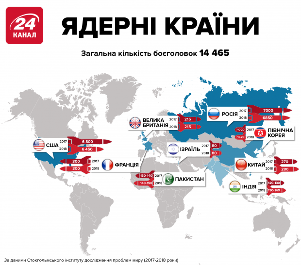 В ответ на выход РФ из ракетной сделки НАТО планирует модернизировать системы ПРО, – NYT
