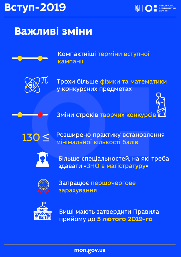 Вступна кампанія-2019: нюанси та зміни в процедурі
