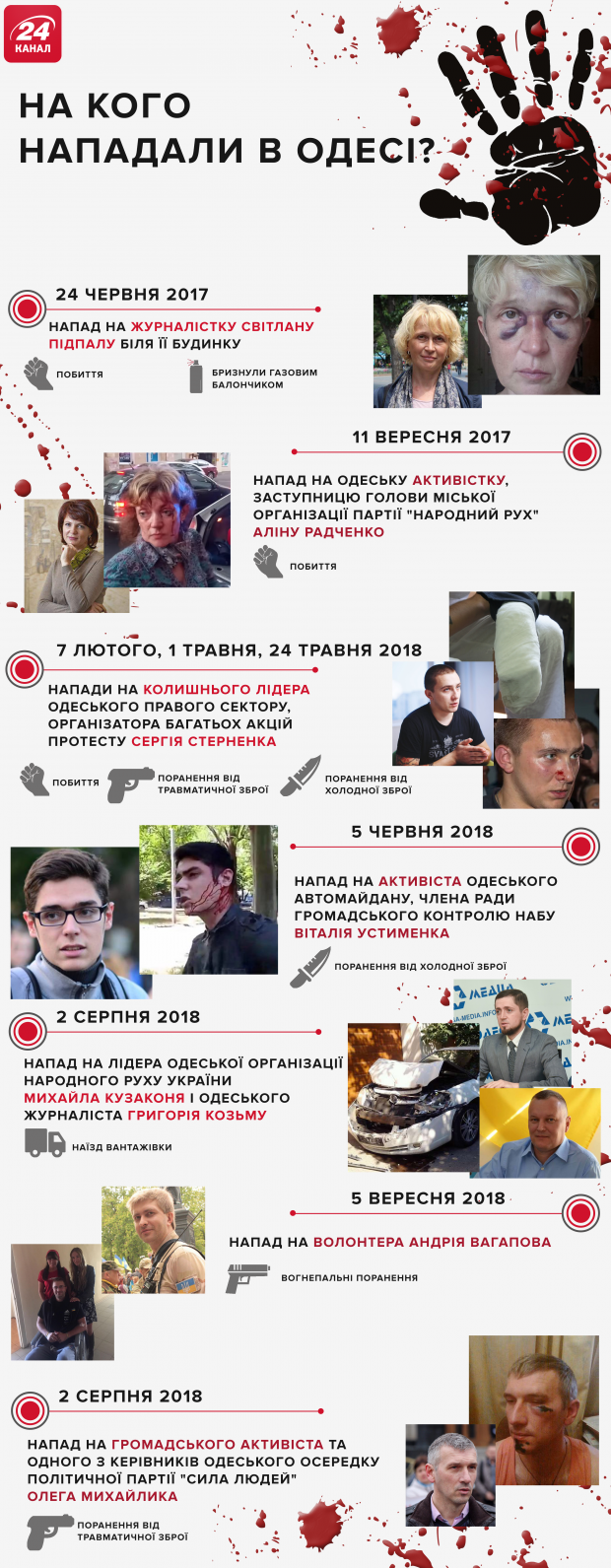 Які махінації викрила журналістка, за якою стежать в Одесі