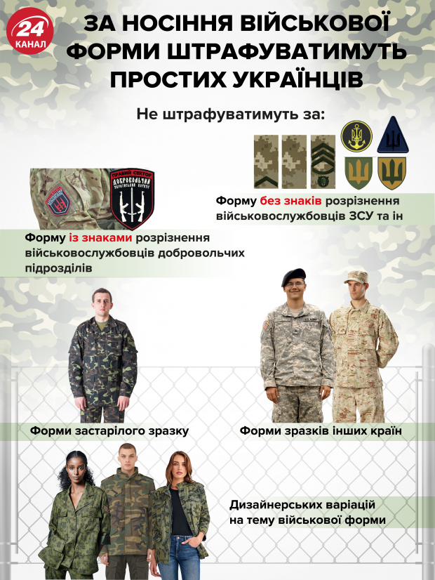 За носіння якої форми штрафуватимуть українців: інфографіка