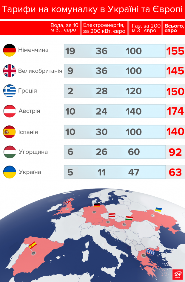 Запуск ринку електроенергії: як вплине на ціни і що змінить