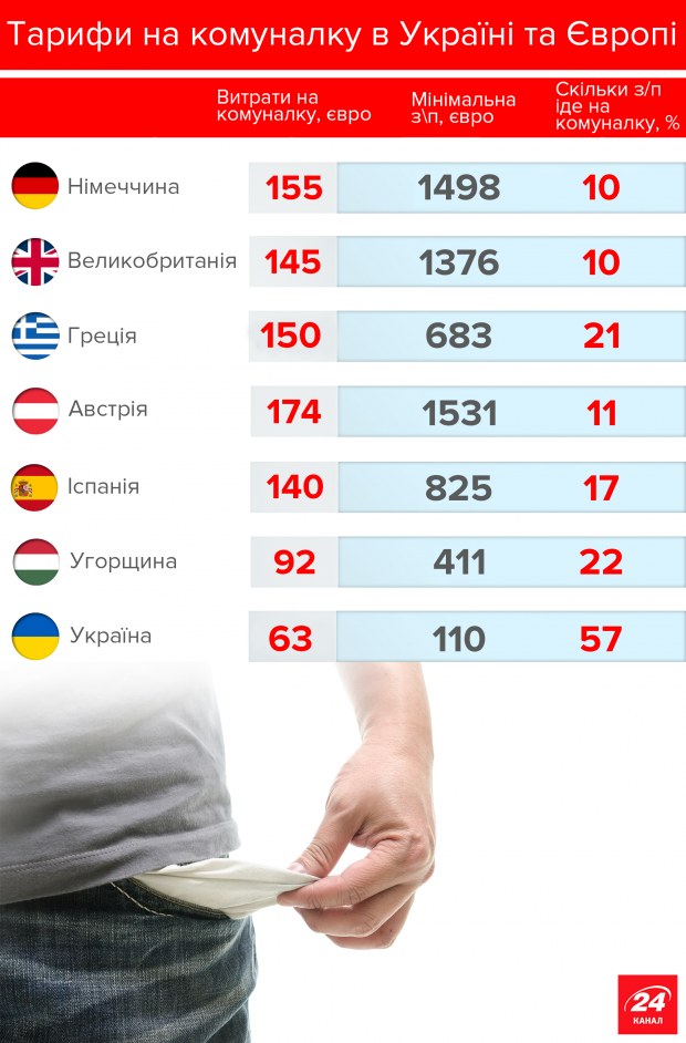 Запуск ринку електроенергії: як вплине на ціни і що змінить
