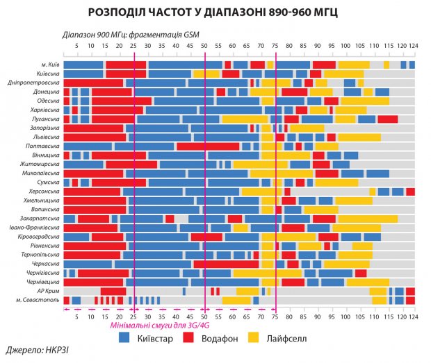 Зеленський наказав вжити заходів щодо покриття сіл мережею 4G