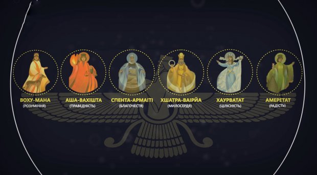 Зороастризм: цікаві та дивні факти про маловідому релігію