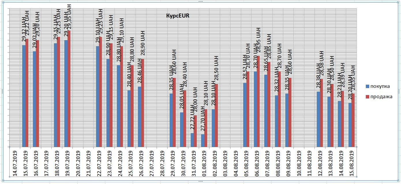 Сколько стоят доллары, евро и рубли в обменниках Херсона 15 апреля 2019 года