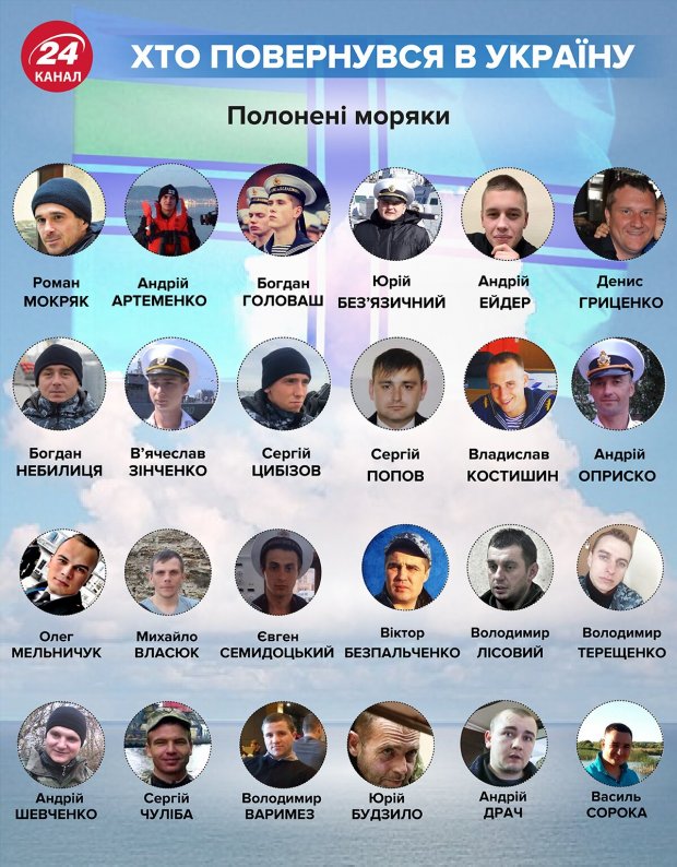 Це сотні людей: у Зеленського анонсували новий обмін з Росією