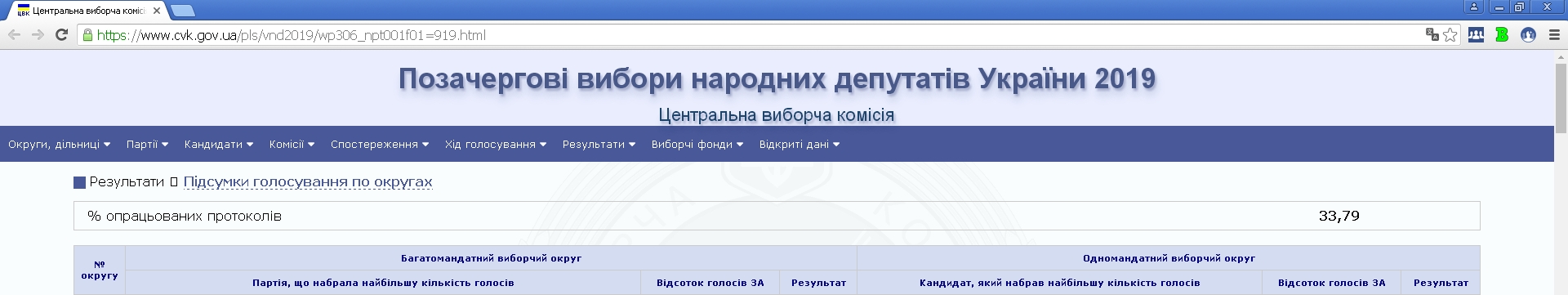 Кто проходит в Раду от Херсонщины по мажоритарке: почти тотальная победа одной партии
