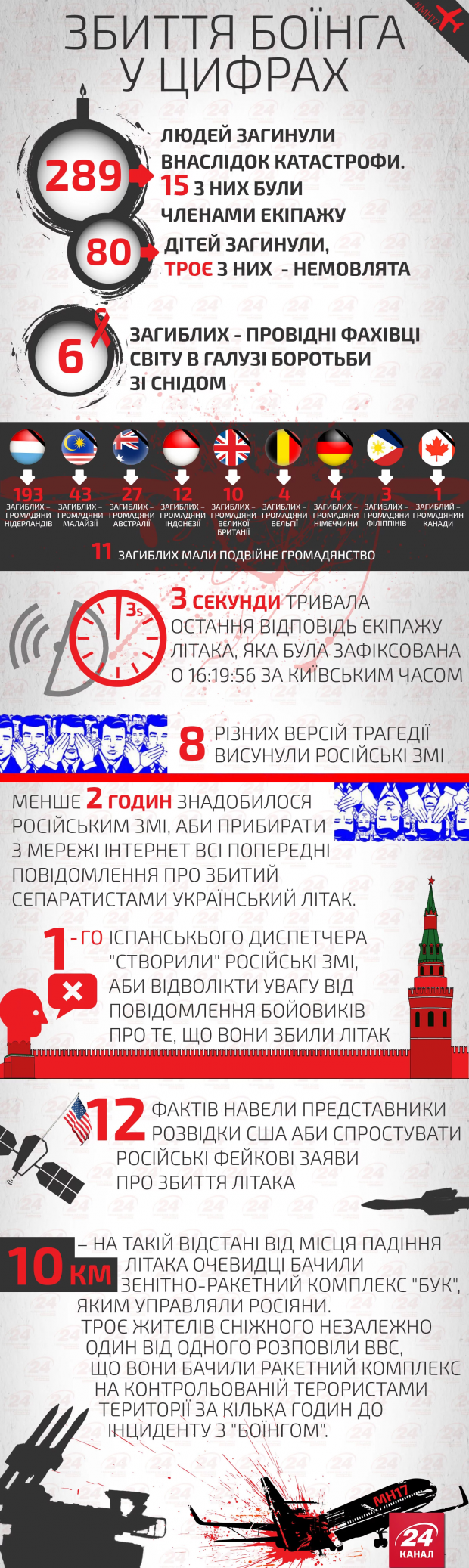 Путин должен ответить перед судом в Гааге, – Сенцов
