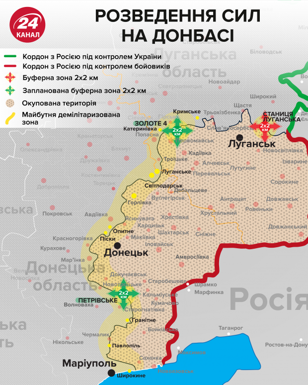 Разведение войск и конфликт с добровольцами: что случилось и как дальше будет действовать власть