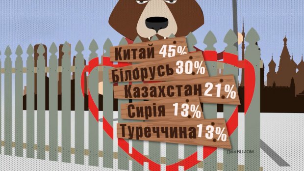 Сколько россиян воспринимают Украину враждебной страной