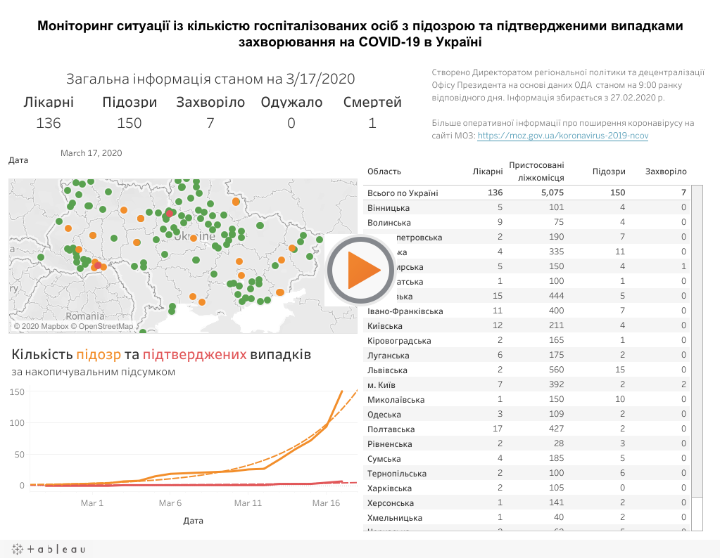 Появилась карта мониторинга COVID-19 в Украине