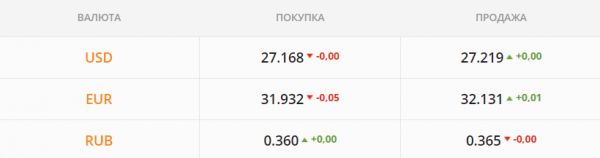 
Слухи об отставке главы НБУ взбудоражили рынок. Какой курс доллара в среду, 21 июля
