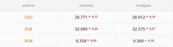 
"Бакс" достиг локального пика. Какой курс доллара в пятницу, 28 января
