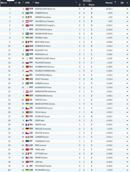 Джима показала найкращий результат українців на&nbsp;Олімпіаді у&nbsp;Пекіні