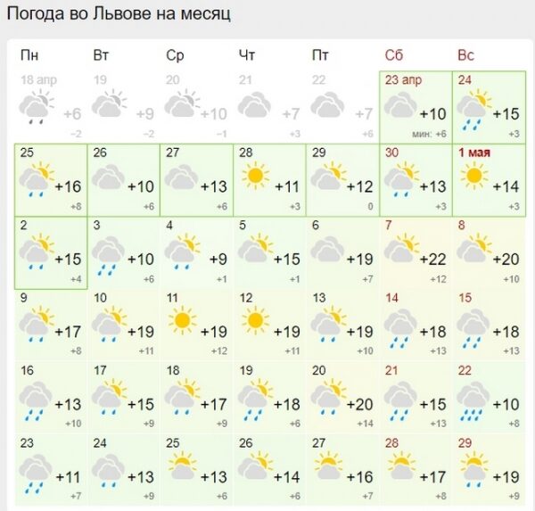 Украинцам в мае обещают много прохладных дней