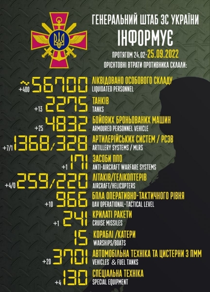ЗСУ зірвали плани противника на переправу біля Каховської ГЕС, у Херсоні завдано удару по базі росгвардії, — ОК «Південь»