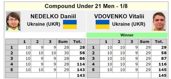 Стрільба з лука. Одеський спортсмен вперше став бронзовим призером чемпіонату Європи Стрільба з лука. Одеський спортсмен вперше став бронзовим призером чемпіонату Європи