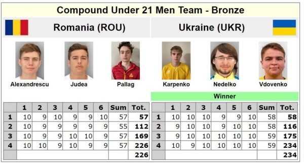 Стрільба з лука. Одеський спортсмен вперше став бронзовим призером чемпіонату Європи Стрільба з лука. Одеський спортсмен вперше став бронзовим призером чемпіонату Європи