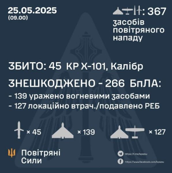 Уночі дрони атакували аеродром &laquo;Мігалово&raquo; у&nbsp;російській Твері та&nbsp;&laquo;відвідали&raquo; Тульську область