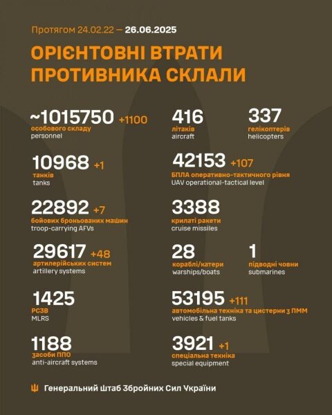Окупанти вночі завдали сотні ударів по&nbsp;мирних населених пунктах: зруйновано будинки та&nbsp;об&rsquo;єкти інфраструктури