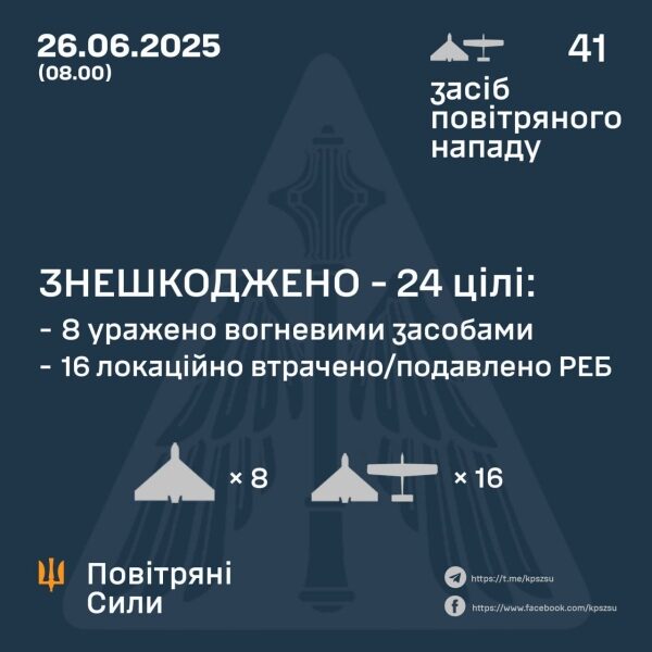 Окупанти вночі завдали сотні ударів по&nbsp;мирних населених пунктах: зруйновано будинки та&nbsp;об&rsquo;єкти інфраструктури