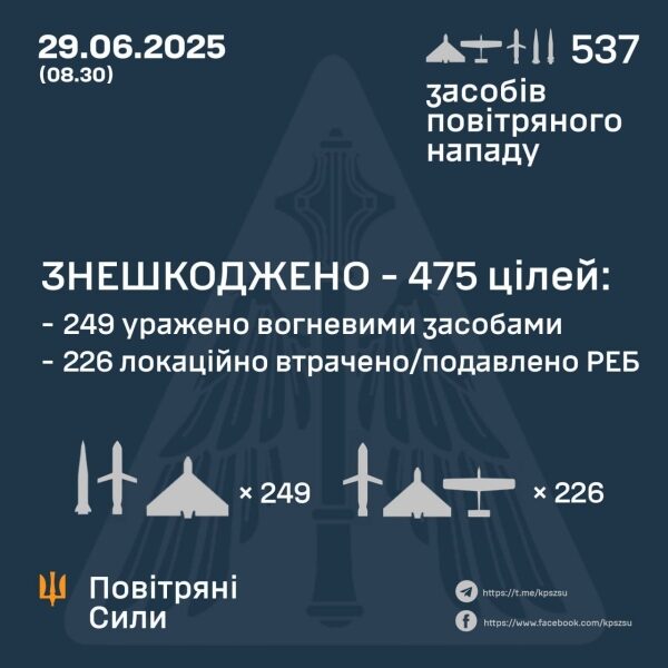 Загинув пілот F-16, який відбивав нічну атаку ворога,&nbsp;&mdash; Повітряні Сили