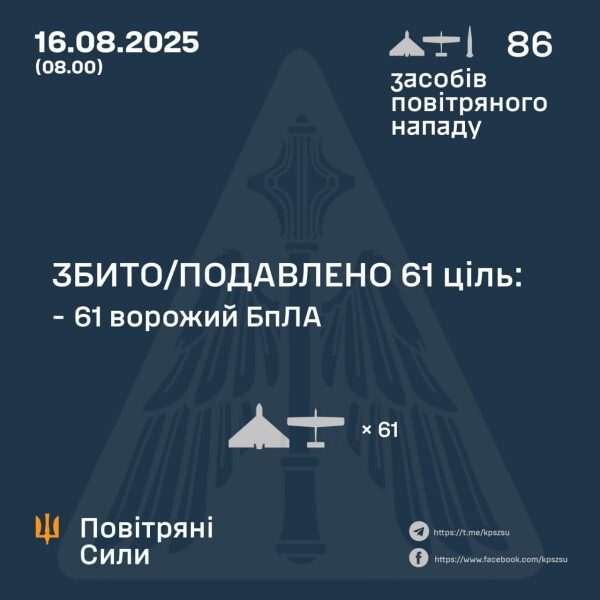 Поки на&nbsp;Алясці домовлялися, на&nbsp;Україну летіли ракети та&nbsp;дрони: яким областям &laquo;дісталося&raquo;