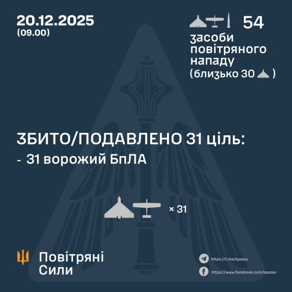 Миколаївська область частково знеструмлена після нічного нальоту безпілотників
