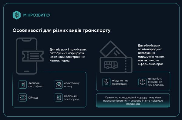 В&nbsp;Україні запрацював єдиний квиток для всіх видів транспорту: що&nbsp;змінилось для пасажирів