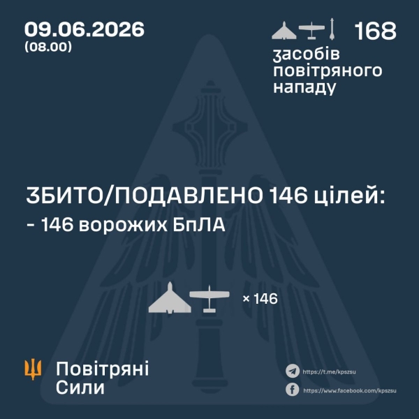 Зруйновані будинки, спалені авто, загиблі та&nbsp;поранені діти: рф&nbsp;накрила Україну хвилею атак (фото)